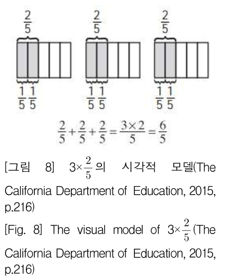 SHGHD@_2019_v22n2_129_f0008.png 이미지