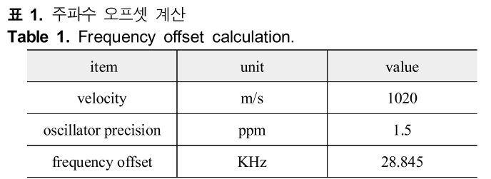 HHHHBI_2019_v23n2_97_t0001.png 이미지