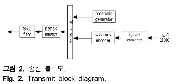 HHHHBI_2019_v23n2_97_f0002.png 이미지