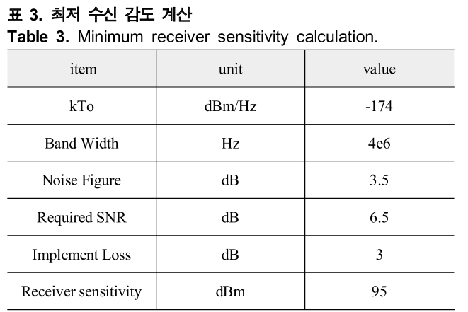 HHHHBI_2019_v23n2_97_t0003.png 이미지