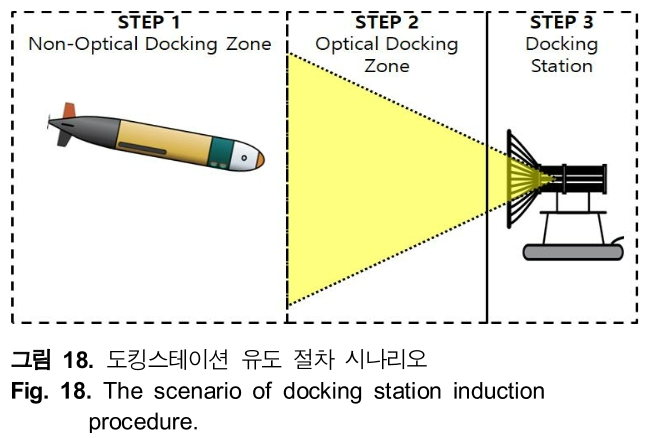 HHHHBI_2019_v23n2_125_f0018.png 이미지