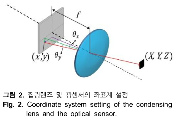 HHHHBI_2019_v23n2_125_f0002.png 이미지