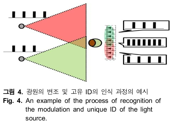 HHHHBI_2019_v23n2_125_f0004.png 이미지