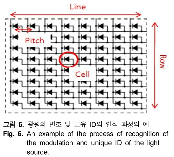 HHHHBI_2019_v23n2_125_f0006.png 이미지