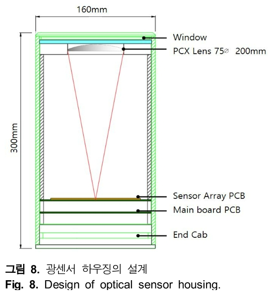 HHHHBI_2019_v23n2_125_f0008.png 이미지