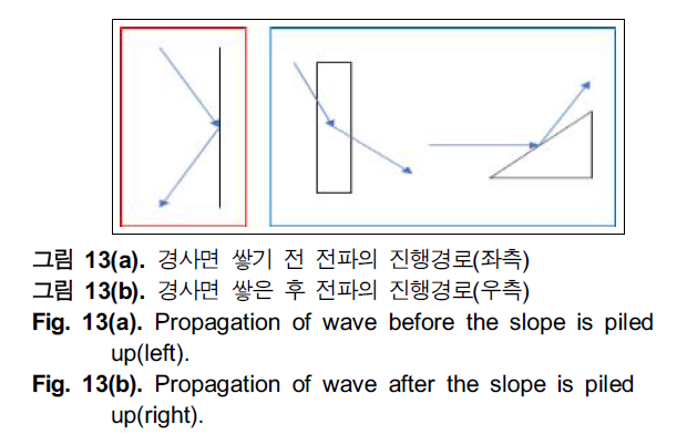 HHHHBI_2019_v23n2_142_f0015.png 이미지