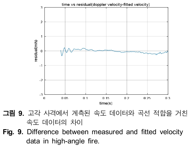 HHHHBI_2019_v23n2_142_f0009.png 이미지