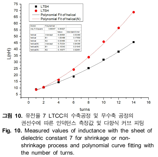 HHHHBI_2019_v23n2_172_f0010.png 이미지