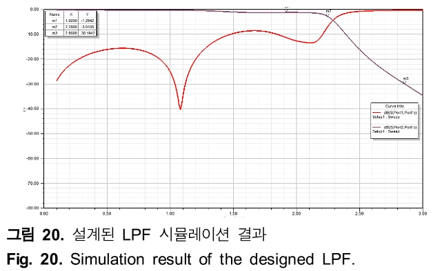 HHHHBI_2019_v23n2_172_f0020.png 이미지