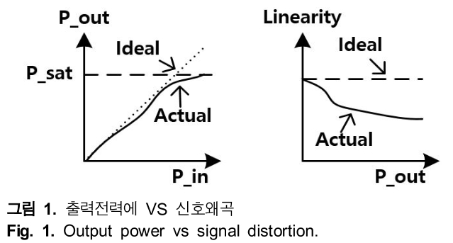 HHHHBI_2019_v23n2_179_f0001.png 이미지