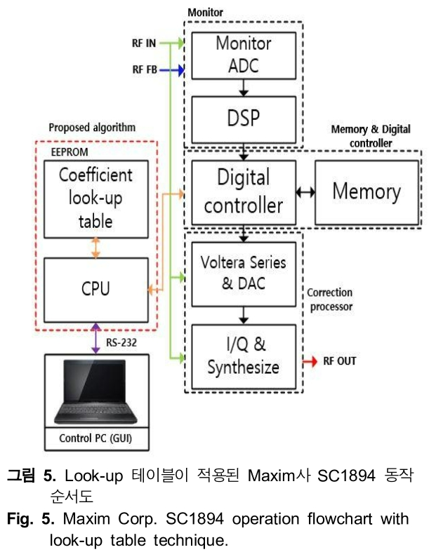 HHHHBI_2019_v23n2_179_f0005.png 이미지