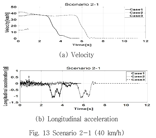 JCOJAX_2019_v11n1_7_f0013.png 이미지