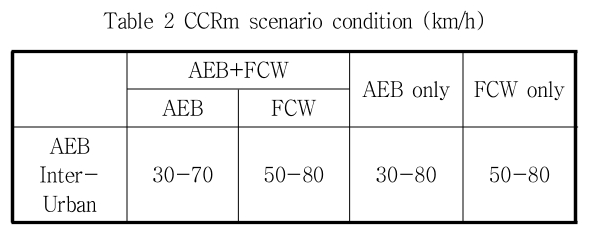 JCOJAX_2019_v11n1_7_t0002.png 이미지