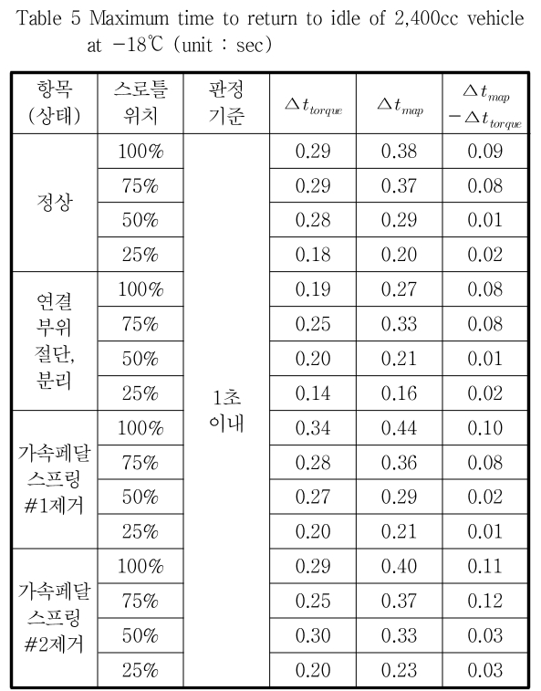 JCOJAX_2019_v11n1_48_t0005.png 이미지