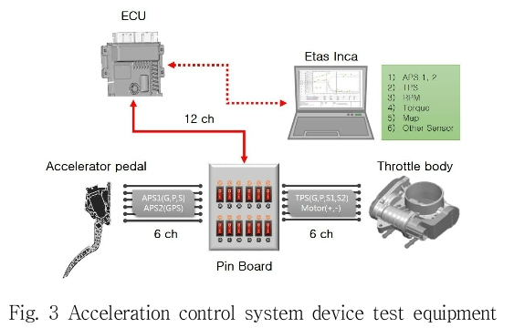 JCOJAX_2019_v11n1_48_f0002.png 이미지