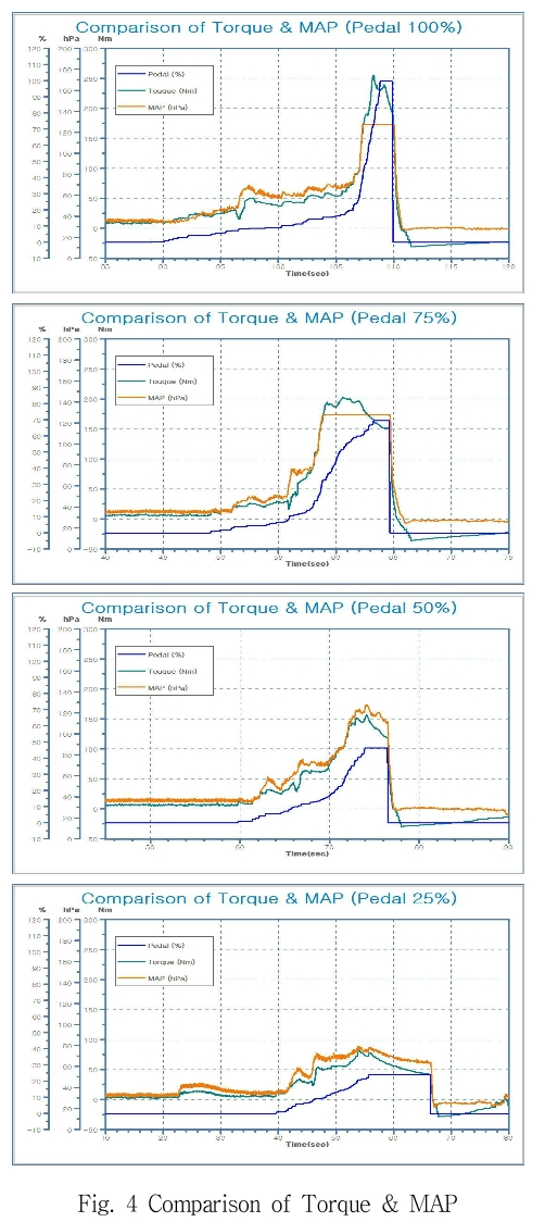 JCOJAX_2019_v11n1_48_f0003.png 이미지