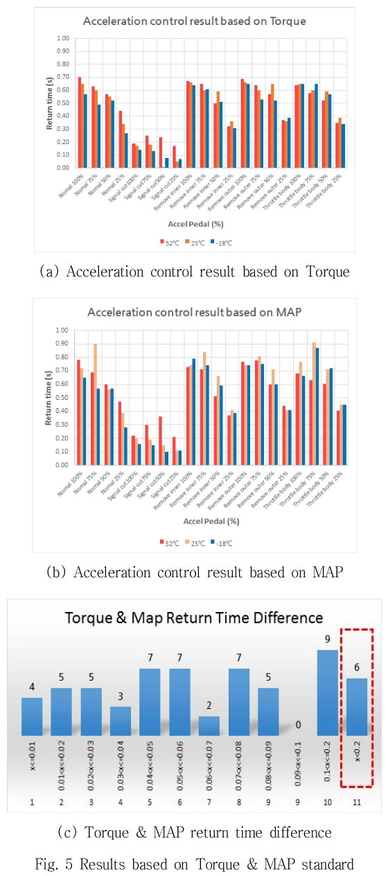 JCOJAX_2019_v11n1_48_f0004.png 이미지