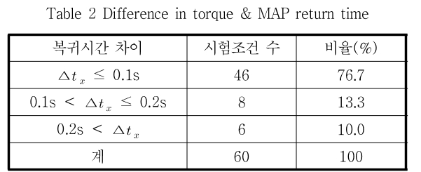 JCOJAX_2019_v11n1_48_t0002.png 이미지