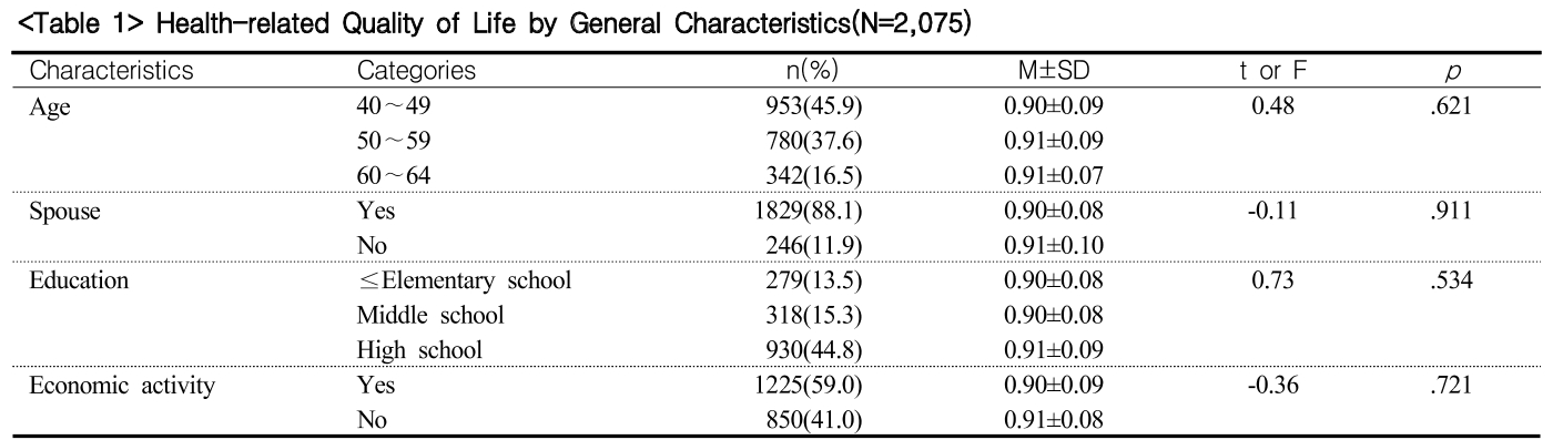 GJHHBE_2019_v26n1_72_t0001.png 이미지