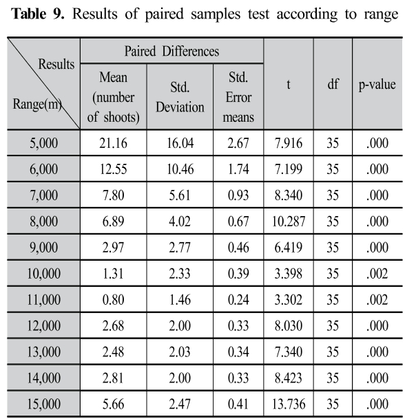 SMROBX_2019_v28n1_11_t0009.png 이미지