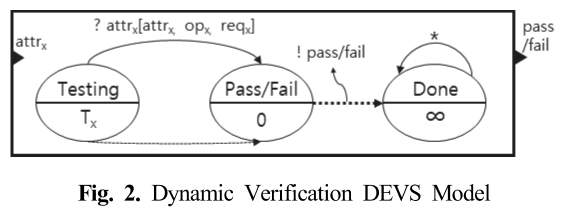 SMROBX_2019_v28n1_41_f0002.png 이미지