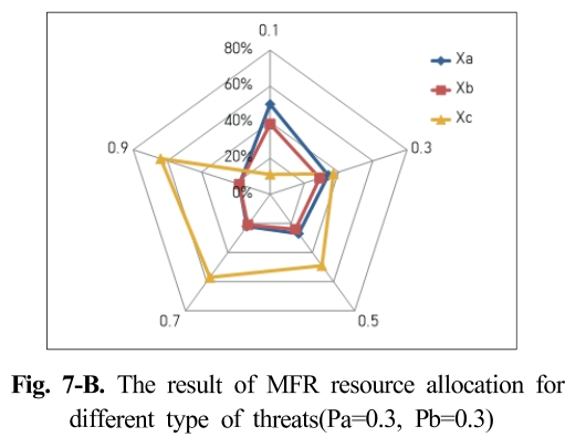 SMROBX_2019_v28n1_67_f0017.png 이미지