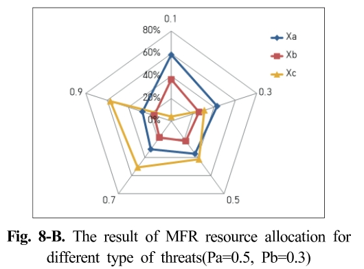 SMROBX_2019_v28n1_67_f0022.png 이미지