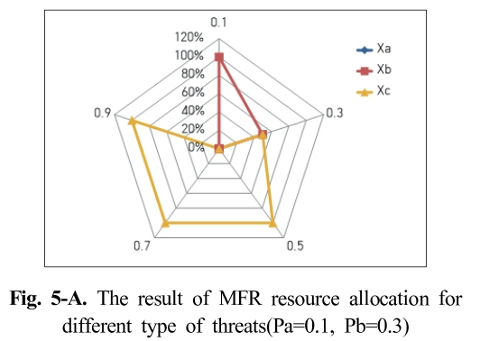 SMROBX_2019_v28n1_67_f0006.png 이미지