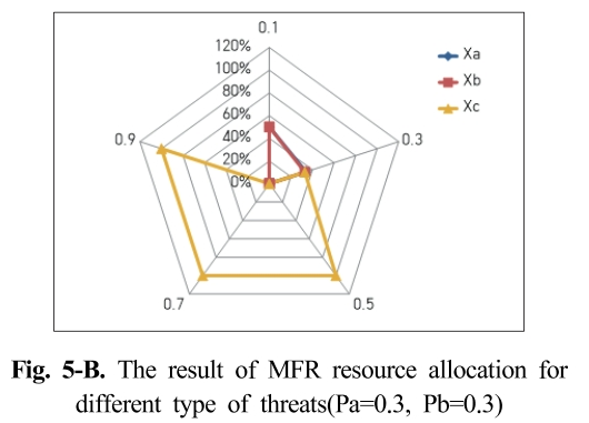 SMROBX_2019_v28n1_67_f0007.png 이미지