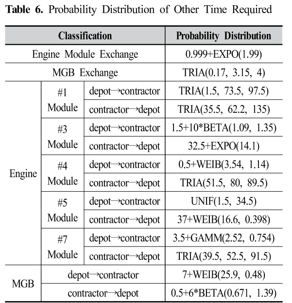 SMROBX_2019_v28n1_81_t0006.png 이미지