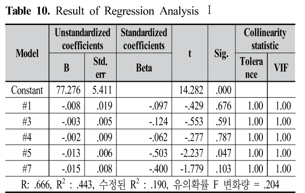 SMROBX_2019_v28n1_81_t0010.png 이미지