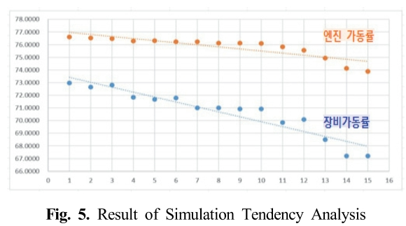 SMROBX_2019_v28n1_81_f0005.png 이미지