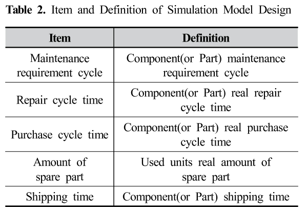 SMROBX_2019_v28n1_81_t0002.png 이미지