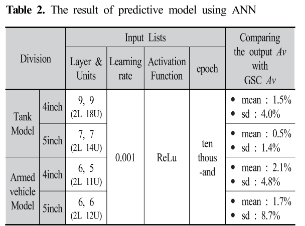 SMROBX_2019_v28n1_99_t0002.png 이미지