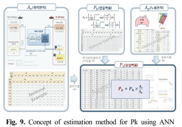 SMROBX_2019_v28n1_99_f0009.png 이미지