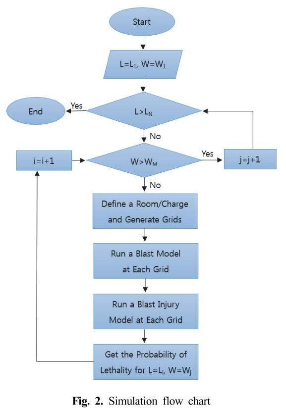 SMROBX_2019_v28n1_109_f0002.png 이미지