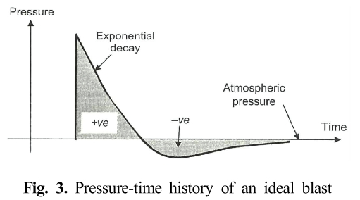 SMROBX_2019_v28n1_109_f0003.png 이미지