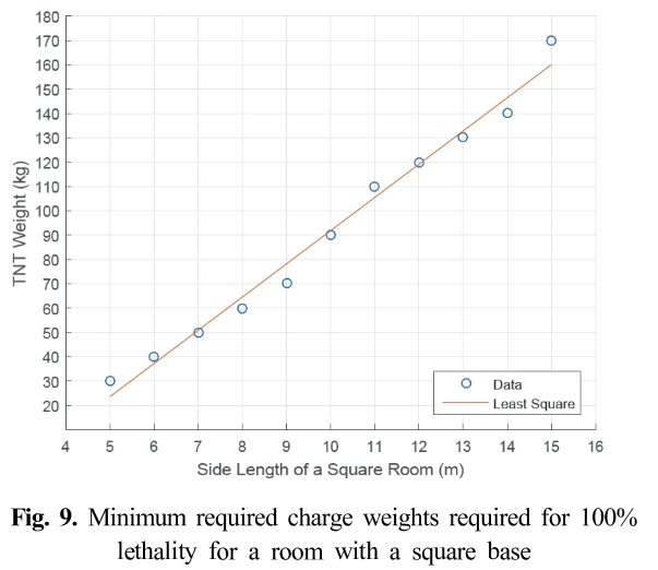 SMROBX_2019_v28n1_109_f0009.png 이미지