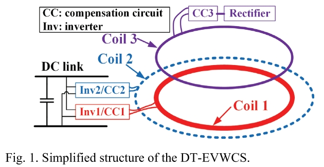 E1PWAX_2019_v19n3_625_f0001.png 이미지