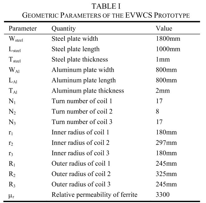 E1PWAX_2019_v19n3_625_t0001.png 이미지