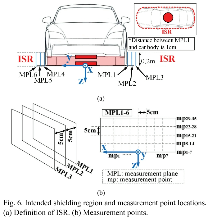 E1PWAX_2019_v19n3_625_f0006.png 이미지