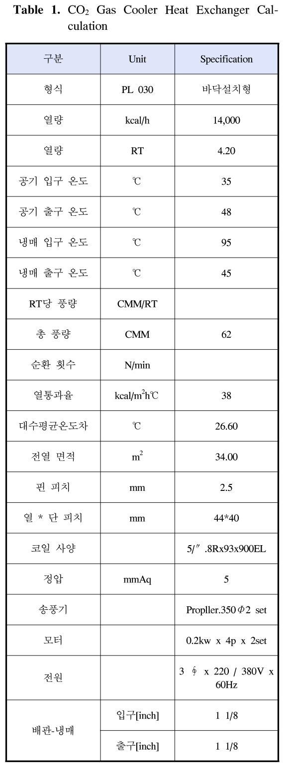 GSGSBE_2019_v23n1_19_t0001.png 이미지