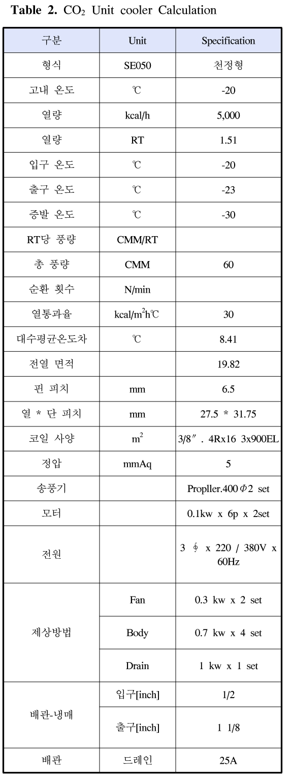 GSGSBE_2019_v23n1_19_t0002.png 이미지