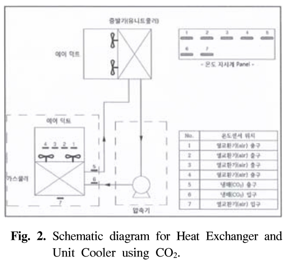 GSGSBE_2019_v23n1_19_f0002.png 이미지