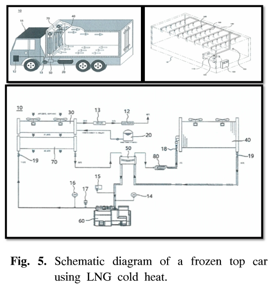 GSGSBE_2019_v23n1_19_f0005.png 이미지