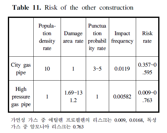 GSGSBE_2019_v23n1_62_t0011.png 이미지