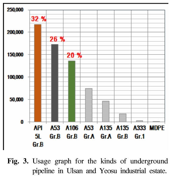 GSGSBE_2019_v23n1_62_f0003.png 이미지