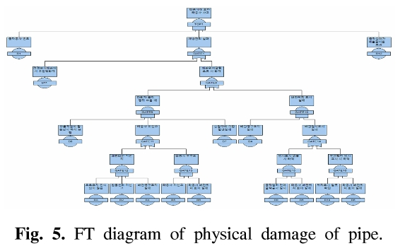 GSGSBE_2019_v23n1_62_f0005.png 이미지