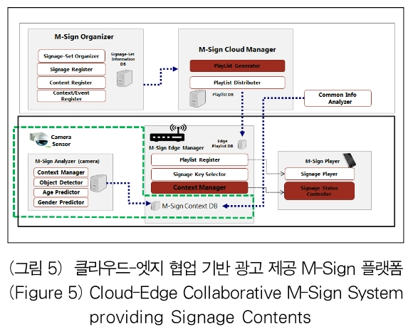 OTJBCD_2019_v20n2_39_f0005.png 이미지