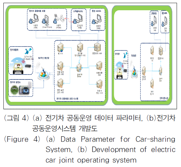 OTJBCD_2019_v20n2_51_f0014.png 이미지